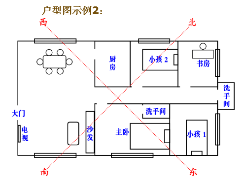 房屋风水学图解