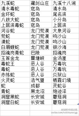 剑网三金翅苍羽雕，长成最大的鸟后，喂蛇胆，很贵吗？这个坐骑值得玩吗！