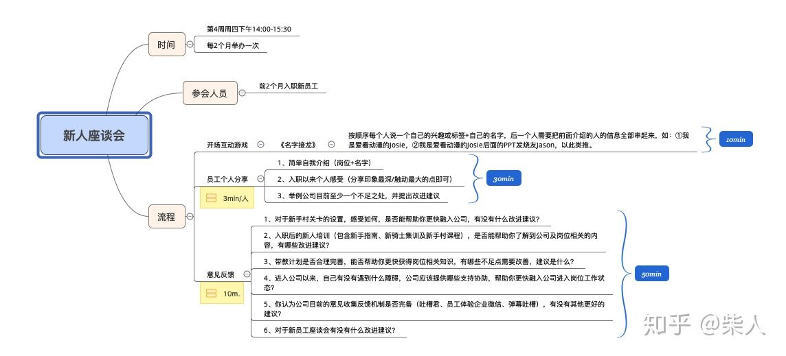 如何对新员工进行培训？