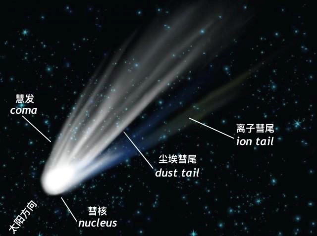 ATLAS彗星在近日点受神秘力量冲击，已经碎裂，这是要保护太阳？