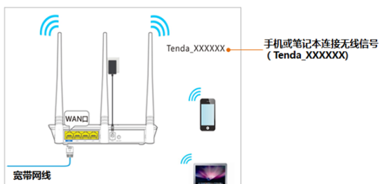 192.168.0.1登陆页面