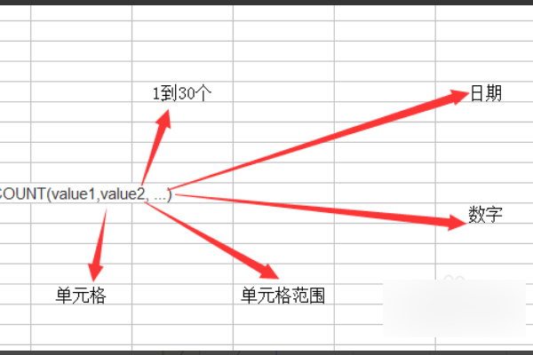 excel中的count函数怎么用