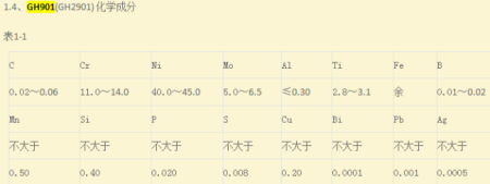 901是什么金属材料
