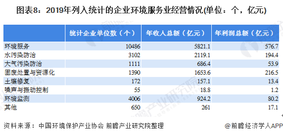 中国环保现状