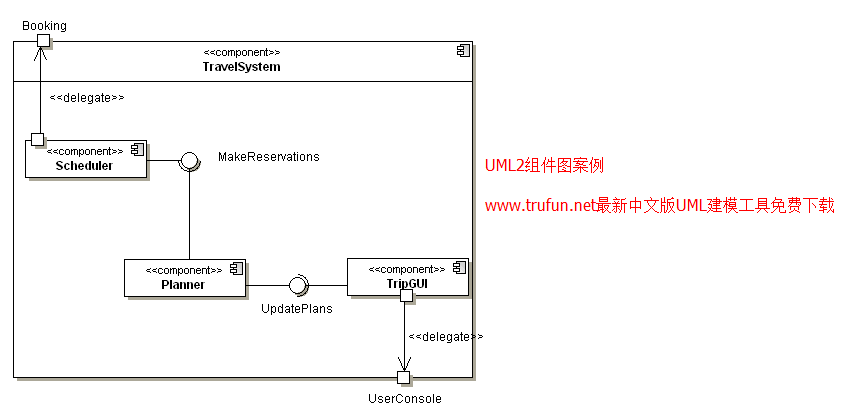 简述部署图和构件图的区别 uml