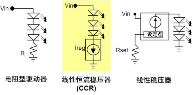 CCR是什么