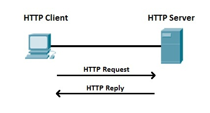 http是什么协议