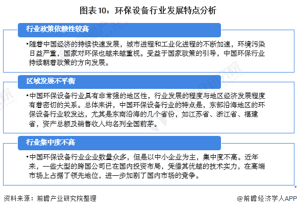 中国环保现状