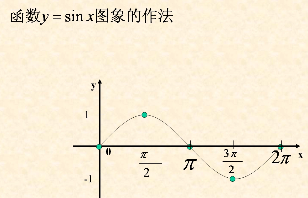 1/cscx等于什么