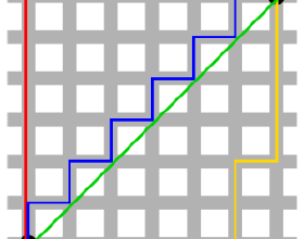 曼哈顿距离的简介