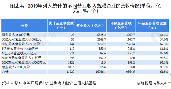 中国环保现状