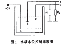 请教怎么安装水塔里面的水位开关，？