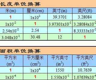 小学单位换算表大全