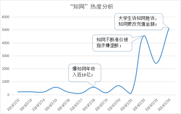 中科院回应停用知网，称情况属实，知网是否涉嫌行业垄断？