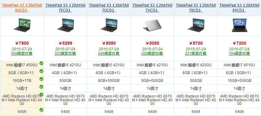 ThinkPad S3怎么样?