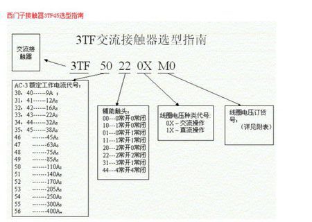 西门子交流接触器型号及含义