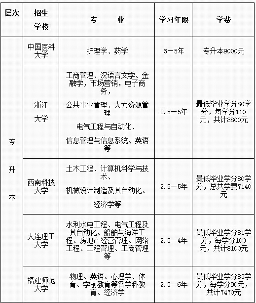 海盐电大2016春季招生