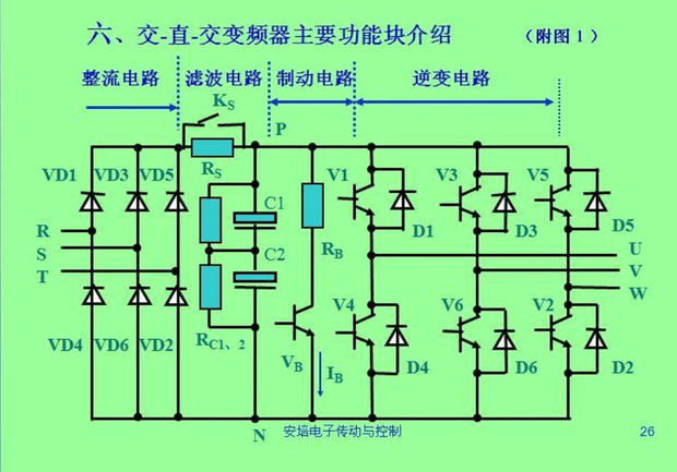 变频器的工作原理