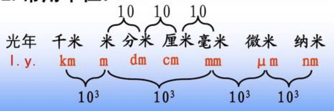 8千米等于多少米