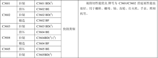 请教模具师傅，日本的sum22 ，sum24l ，C3604BD 是什么材料？