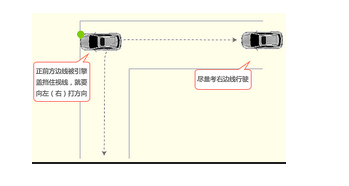 驾考科目二主要包括哪几个？