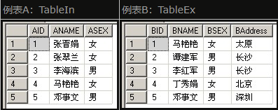 sql 中exists 在where中怎样用？