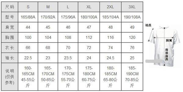 衣服尺码：M、L、XL、XXL、XXXL 分别代表什么尺码？