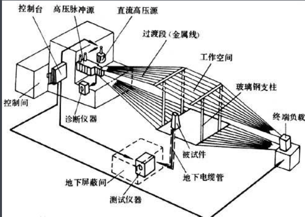 emp是什么意思