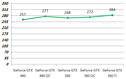 GTX560满载功耗有多少？