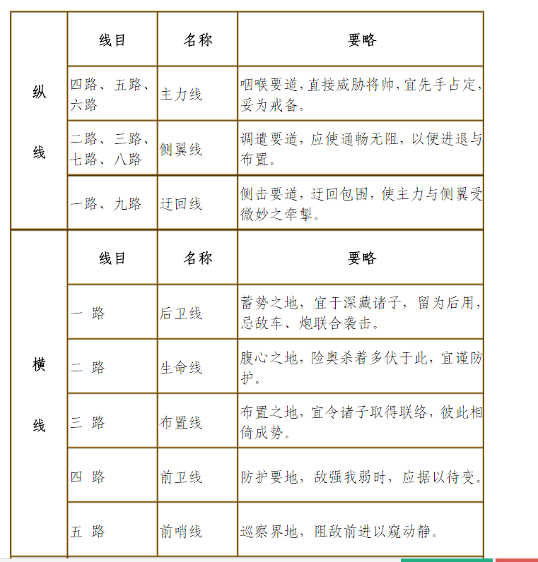 象棋中放炮的那条线叫什么名字