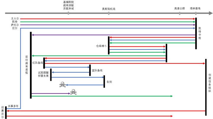 《信条》在中国上映，这部电影是讲述什么故事的？