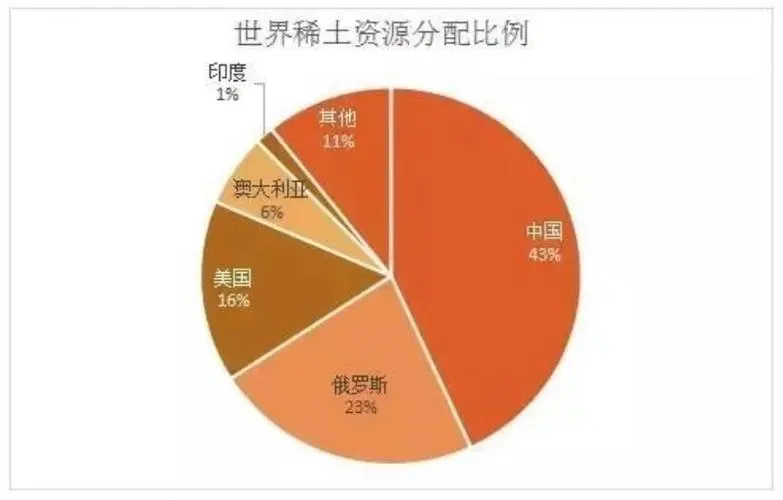 稀土资源对国家来说，究竟有何意义？