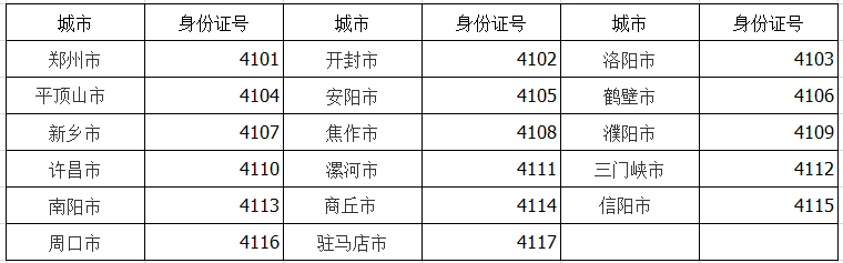 河南省各市身份证号的前四位