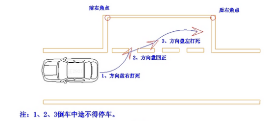 驾考科目二主要包括哪几个？