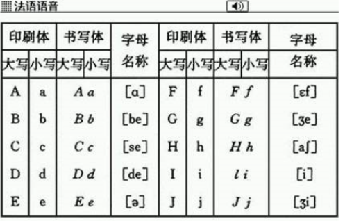 法语里 e 的所有发音规则