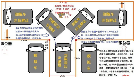 驾考科目二主要包括哪几个？