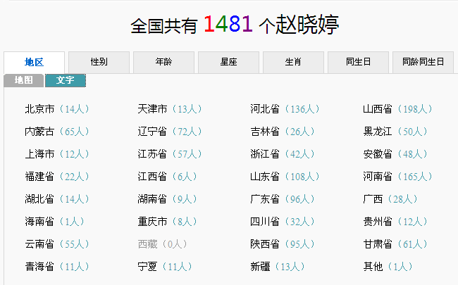 赵晓婷全国有多少人