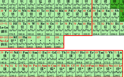 数字96是什么意思??