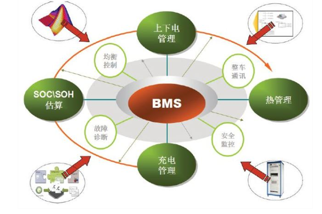 什么是BMS系统?什么是BA系统？