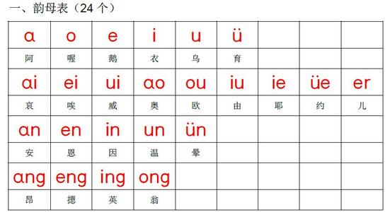 拼音字母表是什么？