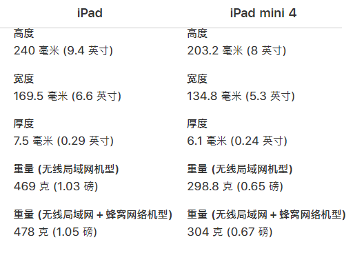 ipad和ipad mini的区别