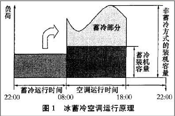 冰蓄冷和水蓄冷的区别