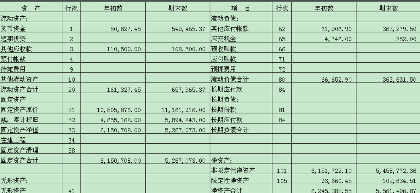 财务报表是什么中CM1 CM2是什么