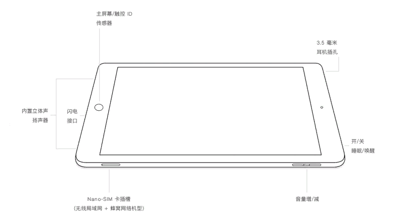 ipad和ipad mini的区别