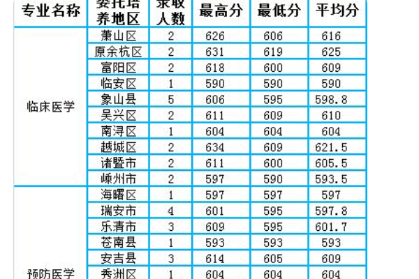 杭州师范大学录取分数线2021