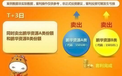 分级基金下折是什么意思呢？