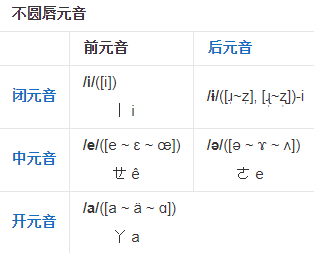 普通话的知识（简介)