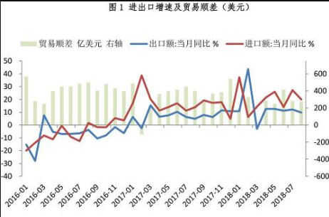 中美贸易摩擦，影响到底有多大