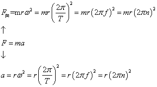 向心加速度公式推导