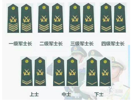 部队里下士是什么官